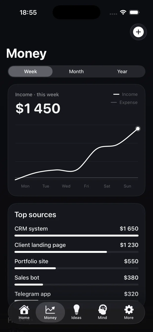 Real trends